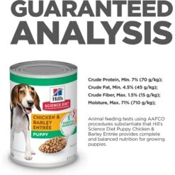 Hill's Science Diet Puppy Chicken & Barley Entree Canned Dog Food -Blue Buffalo || ROYAL CANIN || Wellness Sales 48946 PT6. AC SS1800 V1690562047