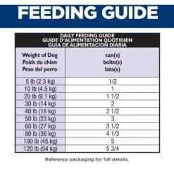 Hill's Science Diet Adult Chicken& Beef Entree Canned Dog Food 17 Hill's Science Diet Adult Chicken& Beef Entree Canned Dog Food -Blue Buffalo || ROYAL CANIN || Wellness Sales 48956 PT6. AC SS1800 V1598145363