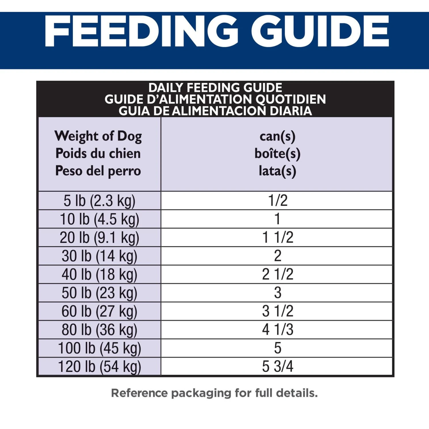 Hill's Science Diet Adult Chicken& Beef Entree Canned Dog Food 9 Hill's Science Diet Adult Chicken& Beef Entree Canned Dog Food - Image 7