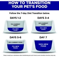 Hill's Science Diet Adult Chicken& Beef Entree Canned Dog Food 18 Hill's Science Diet Adult Chicken& Beef Entree Canned Dog Food -Blue Buffalo || ROYAL CANIN || Wellness Sales 48956 PT7. AC SS1800 V1598156165