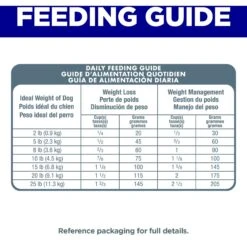 Hill's Science Diet Adult Light Small & Mini With Chicken Meal & Barley Dry Dog Food -Blue Buffalo || ROYAL CANIN || Wellness Sales 48958 PT7. AC SS1800 V1692734858