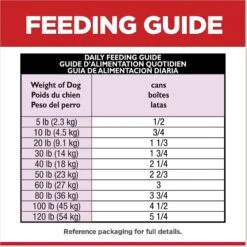 Hill's Science Diet Adult 7+ Beef & Barley Entree Canned Dog Food -Blue Buffalo || ROYAL CANIN || Wellness Sales 48971 PT7. AC SS1800 V1598147495