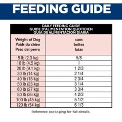 Hill's Science Diet Adult Light With Liver Canned Dog Food -Blue Buffalo || ROYAL CANIN || Wellness Sales 48975 PT6. AC SS1800 V1605842807