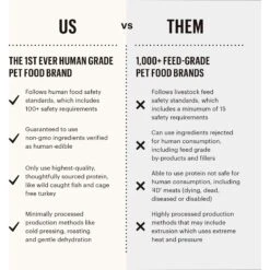 The Honest Kitchen Fruit & Veggie Grain-Free Dehydrated Dog Base Mix -Blue Buffalo || ROYAL CANIN || Wellness Sales 49085 PT6. AC SS1800 V1659908304