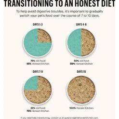 The Honest Kitchen Turkey Recipe Grain-Free Dehydrated Dog Food -Blue Buffalo || ROYAL CANIN || Wellness Sales 49091 PT8. AC SS1800 V1657657679