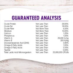 Wellness Complete Health Puppy Deboned Chicken, Oatmeal & Salmon Meal Recipe Dry Dog Food -Blue Buffalo || ROYAL CANIN || Wellness Sales 49183 PT4. AC SS1800 V1594839653