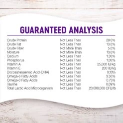 Wellness Large Breed Complete Health Puppy Deboned Chicken, Brown Rice & Salmon Meal Recipe Dry Dog Food -Blue Buffalo || ROYAL CANIN || Wellness Sales 49191 PT5. AC SS1800 V1594909255