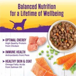 Wellness Chicken Stew With Peas & Carrots Grain-Free Natural Canned Dog Food -Blue Buffalo || ROYAL CANIN || Wellness Sales 49203 PT4. AC SS1800 V1657657681