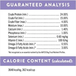 Nutro Ultra High Protein Adult Dry Dog Food 17 Nutro Ultra High Protein Adult Dry Dog Food -Blue Buffalo || ROYAL CANIN || Wellness Sales 49622 PT6. AC SS1800 V1702678549