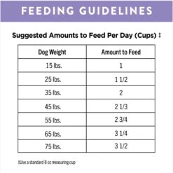 Nutro Ultra High Protein Adult Dry Dog Food 18 Nutro Ultra High Protein Adult Dry Dog Food -Blue Buffalo || ROYAL CANIN || Wellness Sales 49622 PT7. AC SS1800 V1702678549