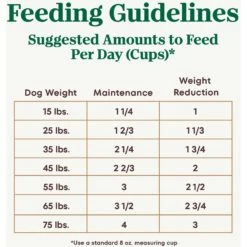 Nutro Ultra Adult Weight Management Chicken, Lamb & Salmon Recipe Dry Dog Food 17 Nutro Ultra Adult Weight Management Chicken, Lamb & Salmon Recipe Dry Dog Food -Blue Buffalo || ROYAL CANIN || Wellness Sales 49626 PT6. AC SS1800 V1702678489
