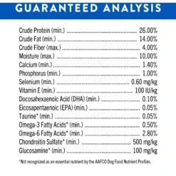 Nutro Ultra Large Breed Puppy High Protein Dry Dog Food -Blue Buffalo || ROYAL CANIN || Wellness Sales 49634 PT6. AC SS1800 V1702678487