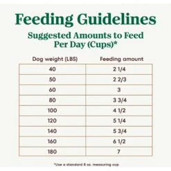 Nutro Ultra Large Breed High Protein Adult Dry Dog Food -Blue Buffalo || ROYAL CANIN || Wellness Sales 49637 PT6. AC SS1800 V1702678861