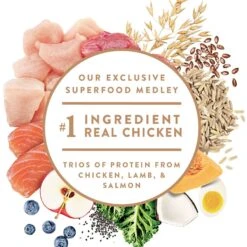 Nutro Ultra Small Breed High Protein Adult Dry Dog Food -Blue Buffalo || ROYAL CANIN || Wellness Sales 49641 PT3. AC SS1800 V1702678849