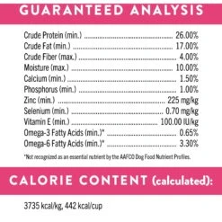 Nutro Ultra Small Breed High Protein Adult Dry Dog Food -Blue Buffalo || ROYAL CANIN || Wellness Sales 49641 PT6. AC SS1800 V1702678806