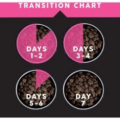 Ultimates Meadow Prime Grain-Free Lamb & Potato Dry Dog Food -Blue Buffalo || ROYAL CANIN || Wellness Sales 502434 PT6. AC SS1800 V1647986242