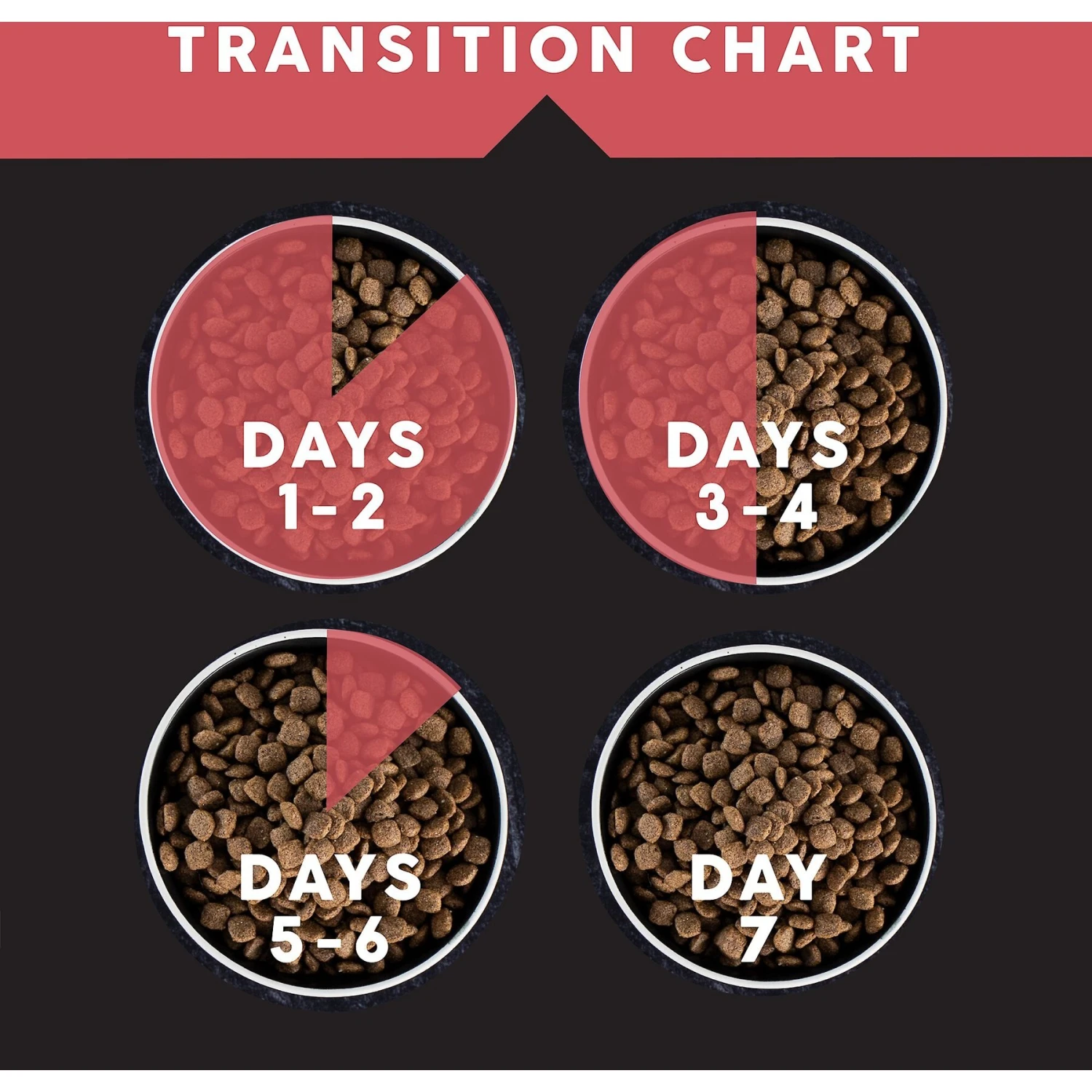 Ultimates Overland Grain-Free Red Beef & Potato Dry Dog Food 9 Ultimates Overland Grain-Free Red Beef & Potato Dry Dog Food - Image 7