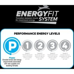 Blue Seal Native Puppy Chicken Meal & Rice Formula Dry Dog Food, 40-lb Bag 15 Blue Seal Native Puppy Chicken Meal & Rice Formula Dry Dog Food, 40-lb Bag -Blue Buffalo || ROYAL CANIN || Wellness Sales 504390 PT5. AC SS1800 V1648253783