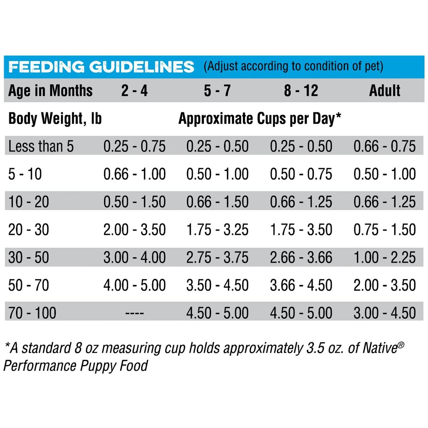Blue Seal Native Puppy Chicken Meal & Rice Formula Dry Dog Food, 40-lb Bag 9 Blue Seal Native Puppy Chicken Meal & Rice Formula Dry Dog Food, 40-lb Bag - Image 7