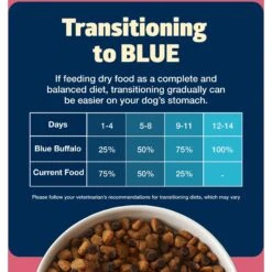 Blue Buffalo Freedom Small Breed Adult Chicken Recipe Grain-Free Dry Dog Food -Blue Buffalo || ROYAL CANIN || Wellness Sales 50782 PT7. AC SS1800 V1649133400