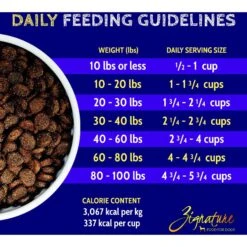 Zignature Limited Ingredient Formula Trout & Salmon Meal Dry Dog Food -Blue Buffalo || ROYAL CANIN || Wellness Sales 51580 PT7. AC SS1800 V1660847426