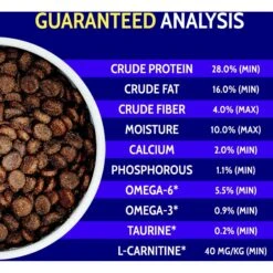 Zignature Lamb Limited Ingredient Formula Dry Dog Food 16 Zignature Lamb Limited Ingredient Formula Dry Dog Food -Blue Buffalo || ROYAL CANIN || Wellness Sales 51583 PT5. AC SS1800 V1660854742