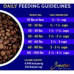 Zignature Lamb Limited Ingredient Formula Dry Dog Food 18 Zignature Lamb Limited Ingredient Formula Dry Dog Food -Blue Buffalo || ROYAL CANIN || Wellness Sales 51583 PT7. AC SS1800 V1660855760