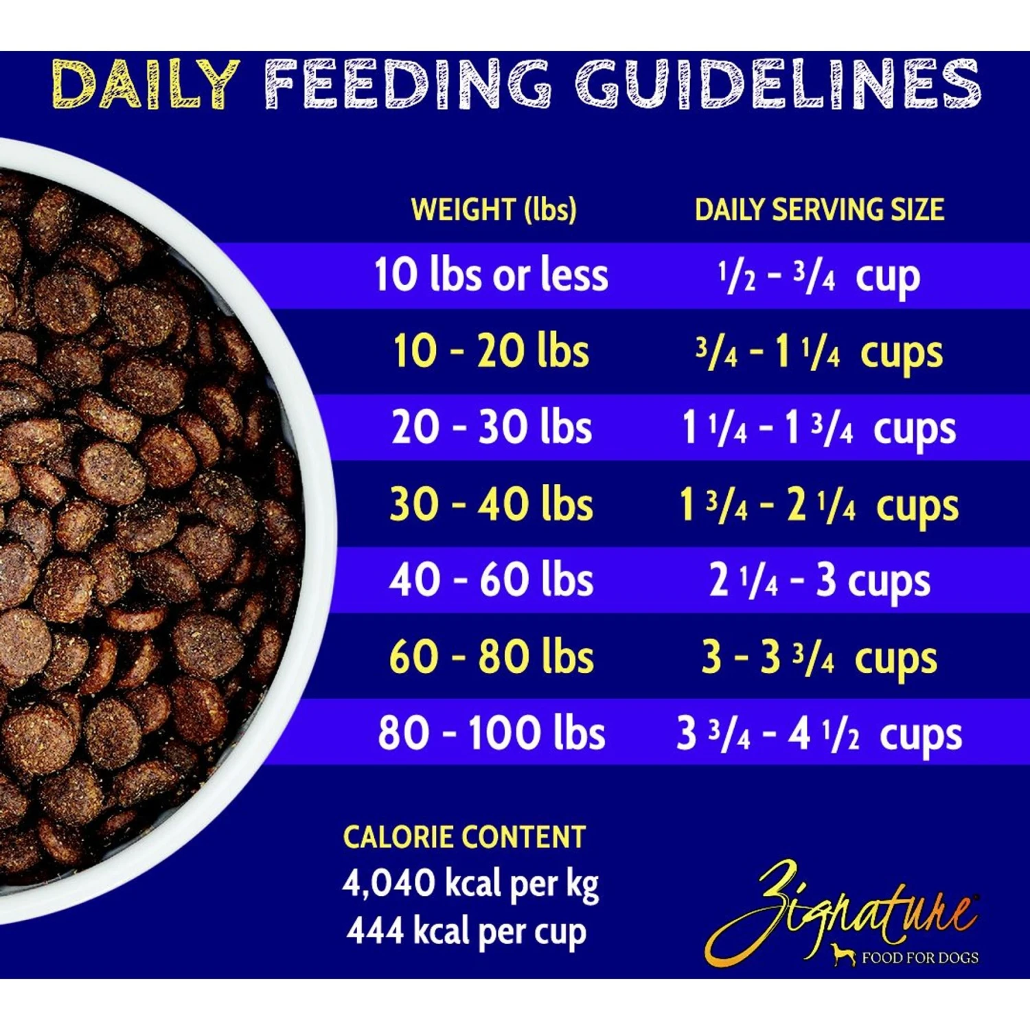 Zignature Lamb Limited Ingredient Formula Dry Dog Food 10 Zignature Lamb Limited Ingredient Formula Dry Dog Food - Image 8