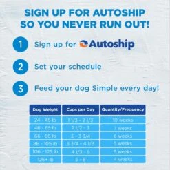 Wellness Simple Limited Ingredient Diet Lamb & Oatmeal Formula Canned Dog Food -Blue Buffalo || ROYAL CANIN || Wellness Sales 51715 PT7. AC SS1800 V1676299569