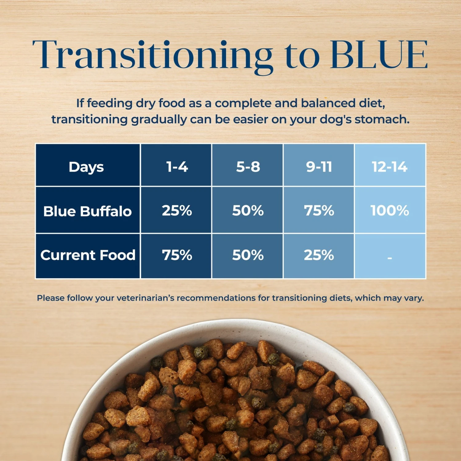 Blue Buffalo Basics Skin & Stomach Care Turkey & Potato Recipe Large Breed Adult Dry Dog Food 9 Blue Buffalo Basics Skin & Stomach Care Turkey & Potato Recipe Large Breed Adult Dry Dog Food - Image 7