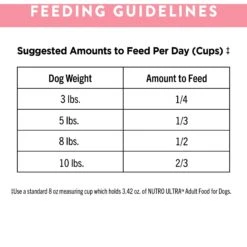 Nutro Ultra Toy Breed Adult Dry Dog Food -Blue Buffalo || ROYAL CANIN || Wellness Sales 52076 PT7. AC SS1800 V1702678799