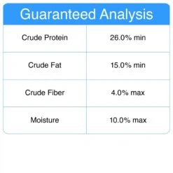Evanger's Super Premium Chicken With Brown Rice Recipe Dry Dog Food 5 Evanger's Super Premium Chicken With Brown Rice Recipe Dry Dog Food -Blue Buffalo || ROYAL CANIN || Wellness Sales 52604 PT1. AC SS1800 V1665438168