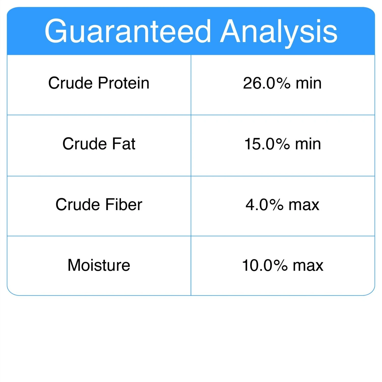 Evanger's Super Premium Chicken With Brown Rice Recipe Dry Dog Food 4 Evanger's Super Premium Chicken With Brown Rice Recipe Dry Dog Food - Image 2