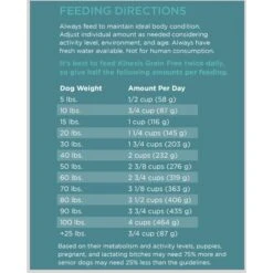 Dr. Tim's Grain-Free Kinesis Formula Dry Dog Food 11 Dr. Tim's Grain-Free Kinesis Formula Dry Dog Food -Blue Buffalo || ROYAL CANIN || Wellness Sales 52684 PT8. AC SS1800 V1667949041