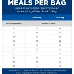 Hill's Science Diet Adult 6+ Large Breed Chicken Meal, Barley & Rice Dry Dog Food -Blue Buffalo || ROYAL CANIN || Wellness Sales 52715 PT4. AC SS1800 V1605826913