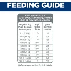 Hill's Science Diet Adult Small Bites Lamb Meal & Brown Rice Recipe Dry Dog Food 18 Hill's Science Diet Adult Small Bites Lamb Meal & Brown Rice Recipe Dry Dog Food -Blue Buffalo || ROYAL CANIN || Wellness Sales 52719 PT7. AC SS1800 V1598155863