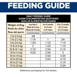 Hill's Science Diet Puppy Savory Stew With Chicken & Vegetables Canned Dog Food -Blue Buffalo || ROYAL CANIN || Wellness Sales 52778 PT7. AC SS1800 V1598157376