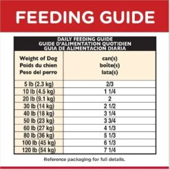 Hill's Science Diet Adult Savory Stew With Chicken & Vegetables Canned Dog Food 18 Hill's Science Diet Adult Savory Stew With Chicken & Vegetables Canned Dog Food -Blue Buffalo || ROYAL CANIN || Wellness Sales 52788 PT7. AC SS1800 V1598145962
