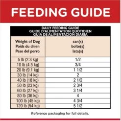 Hill's Science Diet Adult 7+ Turkey & Barley Entree Canned Dog Food, 13-oz, Case Of 12 -Blue Buffalo || ROYAL CANIN || Wellness Sales 52800 PT7. AC SS1800 V1598155592
