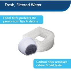 PetSafe Drinkwell Fountain Replacement Pump With Grommet Dog Fountain Pump 13 PetSafe Drinkwell Fountain Replacement Pump With Grommet Dog Fountain Pump -Blue Buffalo || ROYAL CANIN || Wellness Sales 531406 PT4. AC SS1800 V1651161729