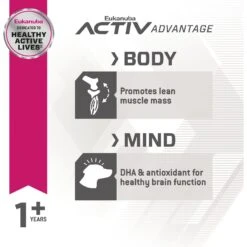 Eukanuba Fit Body Weight Control Small Breed Dry Dog Food -Blue Buffalo || ROYAL CANIN || Wellness Sales 533158 PT4. AC SS1800 V1652739082