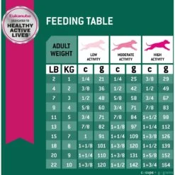 Eukanuba Fit Body Weight Control Small Breed Dry Dog Food -Blue Buffalo || ROYAL CANIN || Wellness Sales 533158 PT7. AC SS1800 V1652772088