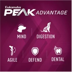 Eukanuba Premium Performance 30/20 SPORT Adult Dry Dog Food -Blue Buffalo || ROYAL CANIN || Wellness Sales 533198 PT5. AC SS1800 V1677167320