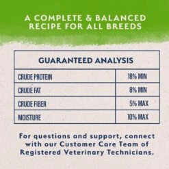 Natural Balance Limited Ingredient Vegetarian Recipe Dry Dog Food -Blue Buffalo || ROYAL CANIN || Wellness Sales 537302 PT6. AC SS1800 V1652772995