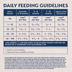 Natural Balance Limited Ingredient Reserve Grain-Free Duck & Potato Puppy Recipe Dry Dog Food 16 Natural Balance Limited Ingredient Reserve Grain-Free Duck & Potato Puppy Recipe Dry Dog Food -Blue Buffalo || ROYAL CANIN || Wellness Sales 537318 PT5. AC SS1800 V1677074356