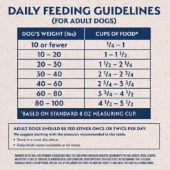 Natural Balance Limited Ingredient Salmon & Brown Rice Recipe Dry Dog Food 14 Natural Balance Limited Ingredient Salmon & Brown Rice Recipe Dry Dog Food -Blue Buffalo || ROYAL CANIN || Wellness Sales 537342 PT5. AC SS1800 V1652770326