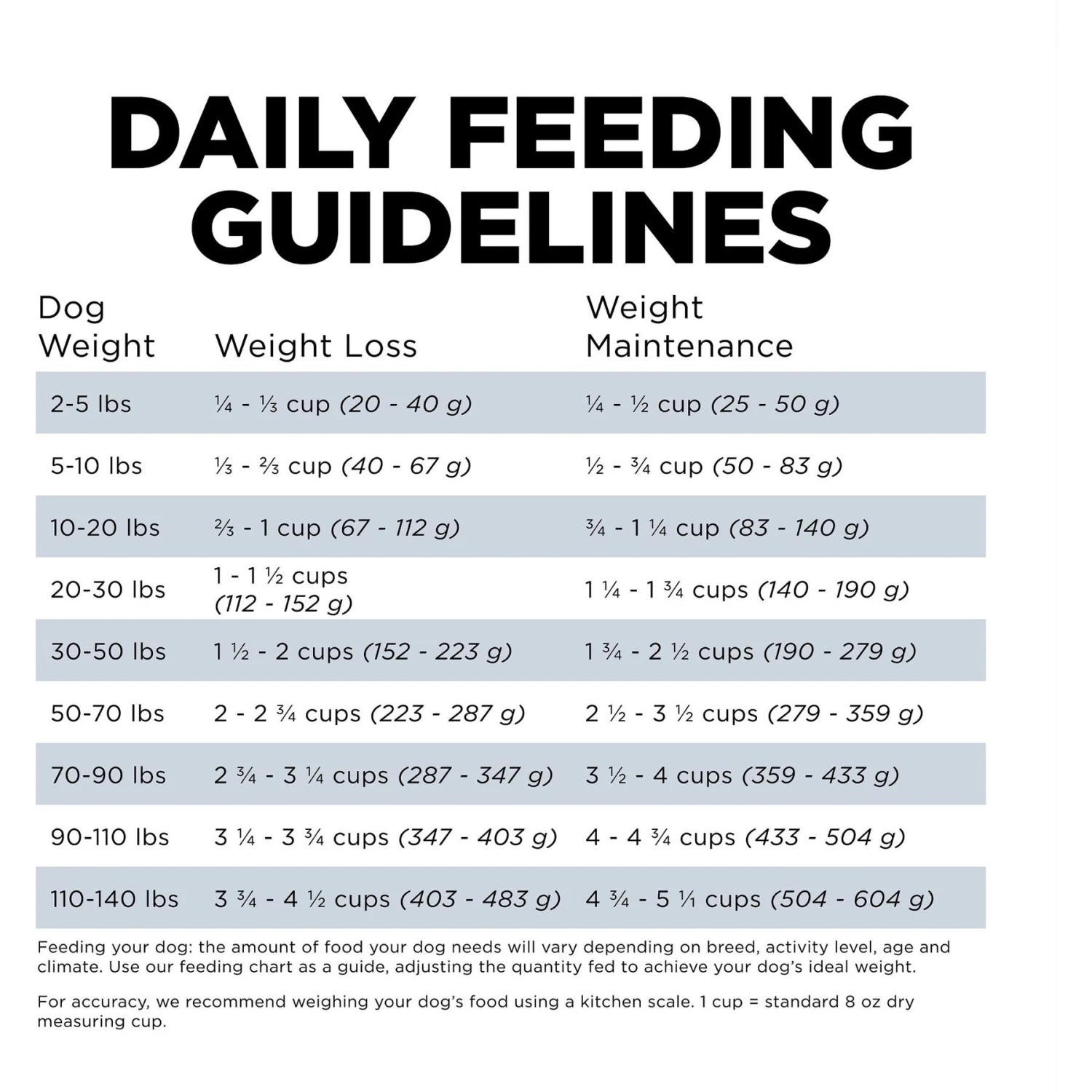 Go! Solutions Weight Management + Joint Care Grain-Free Chicken Recipe For Dogs 8 Go! Solutions Weight Management + Joint Care Grain-Free Chicken Recipe For Dogs - Image 6