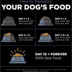 Go! Solutions Weight Management + Joint Care Grain-Free Chicken Recipe For Dogs 16 Go! Solutions Weight Management + Joint Care Grain-Free Chicken Recipe For Dogs -Blue Buffalo || ROYAL CANIN || Wellness Sales 539606 PT7. AC SS1800 V1653581788