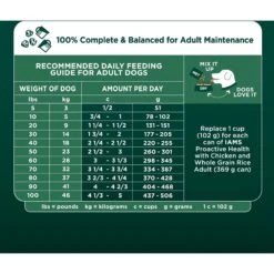 Iams Advanced Immune Health Chicken & Superfoods Adult Dry Dog Food -Blue Buffalo || ROYAL CANIN || Wellness Sales 550606 PT6. AC SS1800 V1663106130