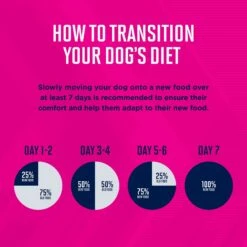 Eukanuba Puppy Lamb 1st Ingredient Dry Dog Food 15 Eukanuba Puppy Lamb 1st Ingredient Dry Dog Food -Blue Buffalo || ROYAL CANIN || Wellness Sales 552326 PT7. AC SS1800 V1657659455